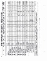 1960-1972 Tune Up Specifications 040.jpg